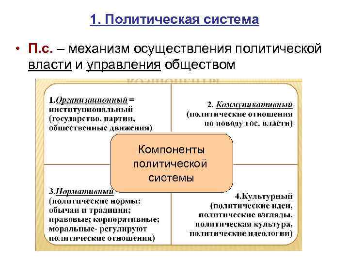 1. Политическая система • П. с. – механизм осуществления политической власти и управления обществом