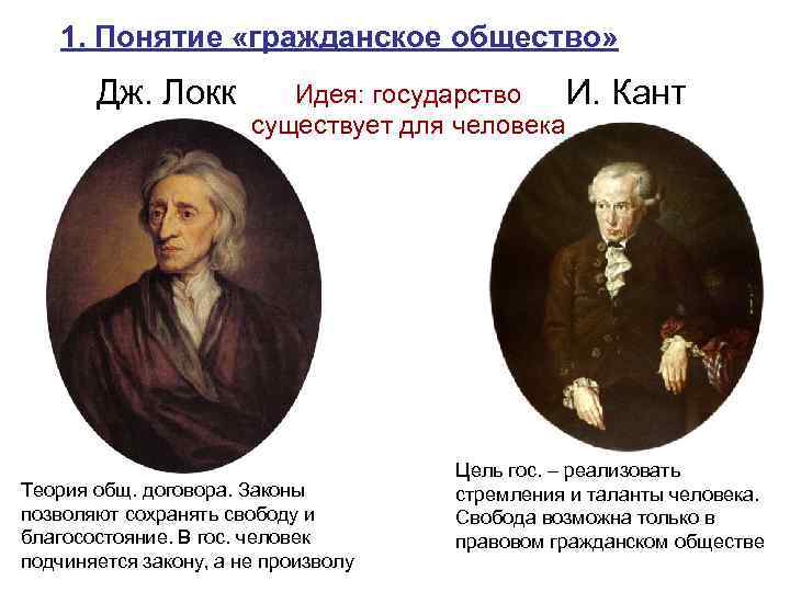 1. Понятие «гражданское общество» Идея: государство Дж. Локк И. Кант существует для человека Теория