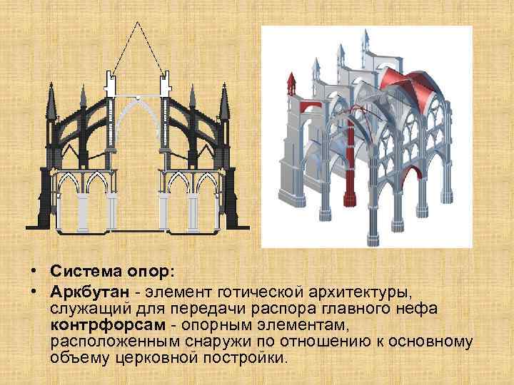  • Система опор: • Аркбутан - элемент готической архитектуры, служащий для передачи распора