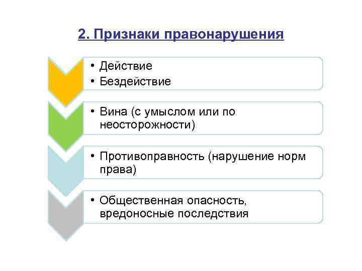 2. Признаки правонарушения • Действие • Бездействие • Вина (с умыслом или по неосторожности)