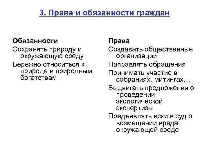 3. Права и обязанности граждан Обязанности Сохранять природу и окружающую среду Бережно относиться к