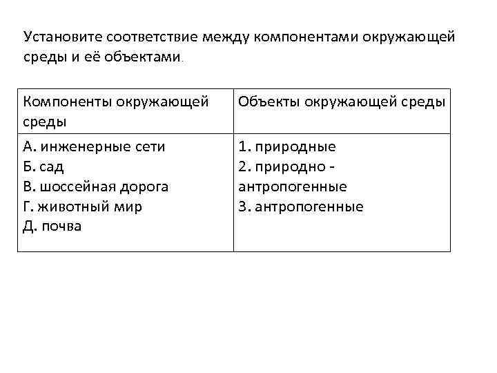 Установите соответствие между компонентами окружающей среды и её объектами. Компоненты окружающей среды Объекты окружающей