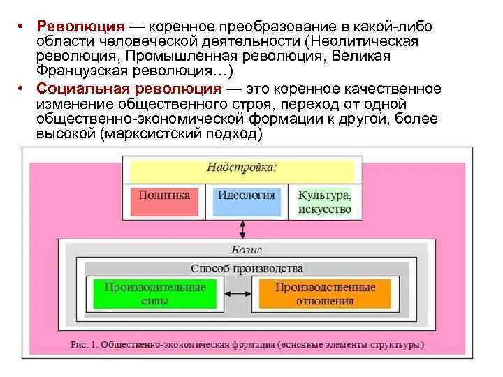  • Революция — коренное преобразование в какой-либо области человеческой деятельности (Неолитическая революция, Промышленная