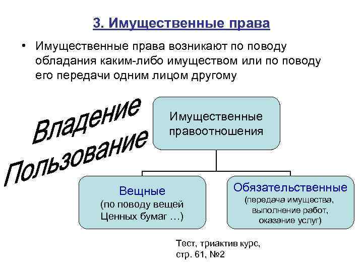 3. Имущественные права • Имущественные права возникают по поводу обладания каким-либо имуществом или по
