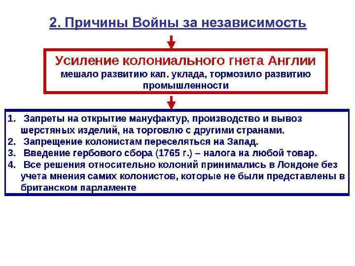 2. Причины Войны за независимость 