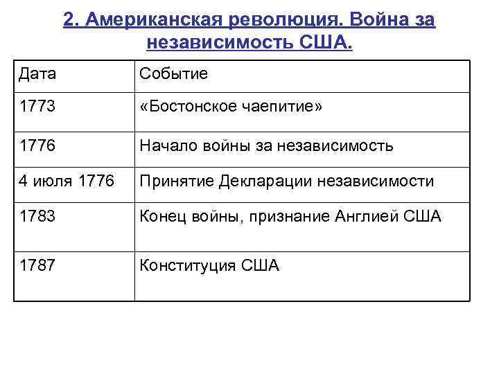 2. Американская революция. Война за независимость США. Дата Событие 1773 «Бостонское чаепитие» 1776 Начало