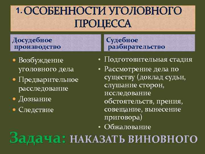 1. ОСОБЕННОСТИ УГОЛОВНОГО ПРОЦЕССА Досудебное производство Возбуждение уголовного дела Предварительное расследование Дознание Следствие Судебное