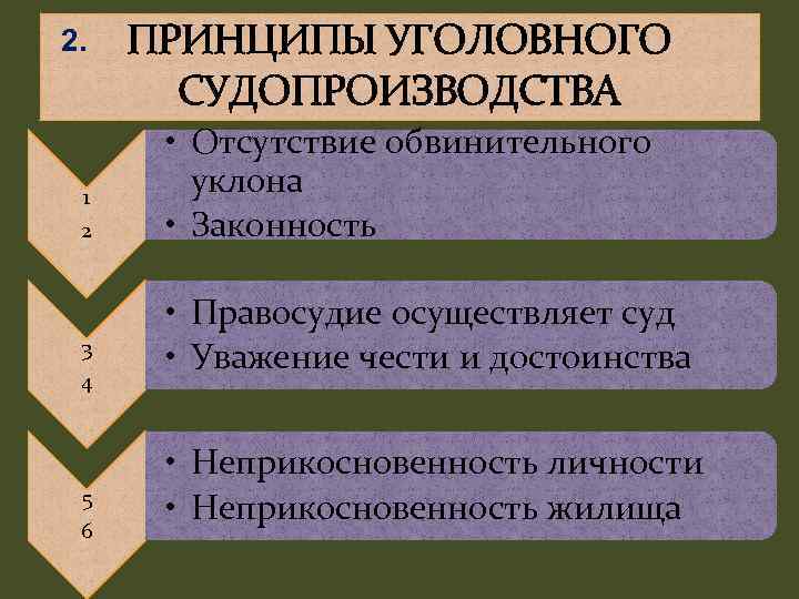 2. 1 2 3 4 5 6 ПРИНЦИПЫ УГОЛОВНОГО СУДОПРОИЗВОДСТВА • Отсутствие обвинительного уклона