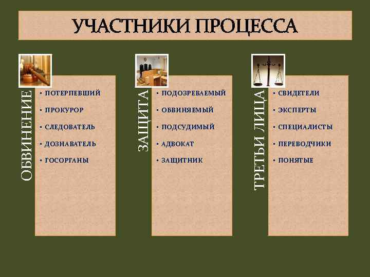  • ПРОКУРОР • СЛЕДОВАТЕЛЬ • ДОЗНАВАТЕЛЬ • ГОСОРГАНЫ • ПОДОЗРЕВАЕМЫЙ • ОБВИНЯЕМЫЙ •