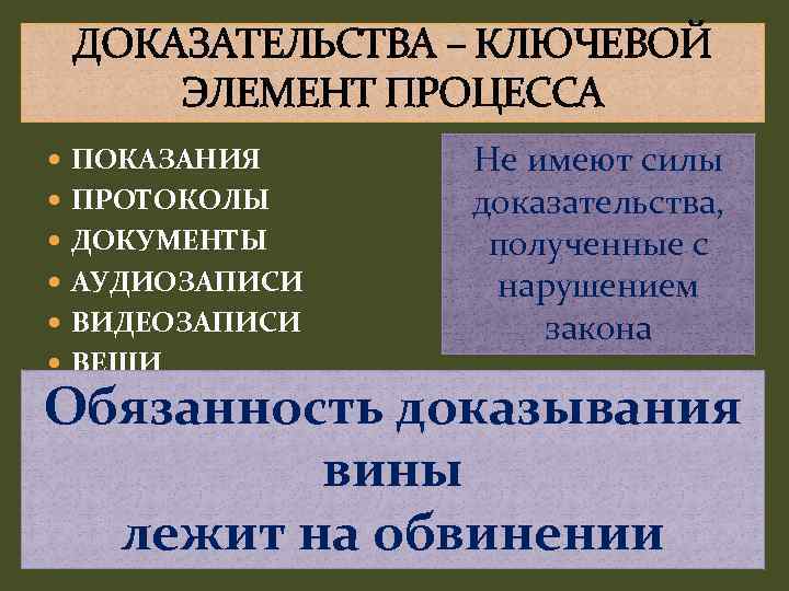 ДОКАЗАТЕЛЬСТВА – КЛЮЧЕВОЙ ЭЛЕМЕНТ ПРОЦЕССА ПОКАЗАНИЯ ПРОТОКОЛЫ ДОКУМЕНТЫ АУДИОЗАПИСИ ВИДЕОЗАПИСИ ВЕЩИ Не имеют силы