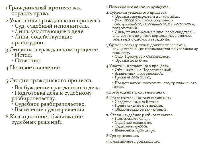 1. Гражданский процесс как отрасль права. 2. Участники гражданского процесса. • Суд, судебный исполнитель.