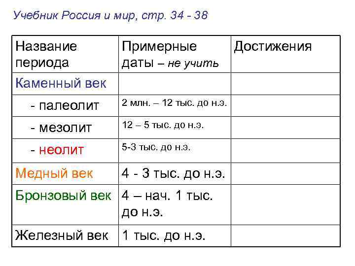 Учебник Россия и мир, стр. 34 - 38 Название периода Каменный век Примерные даты