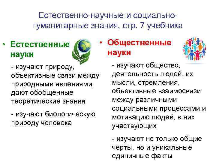 Естественно-научные и социальногуманитарные знания, стр. 7 учебника • Естественные науки • Общественные науки -