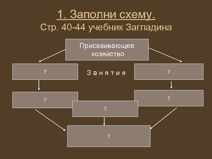 1. Заполни схему. Стр. 40 -44 учебник Загладина Присваивающее хозяйство ? Занятия ? ?