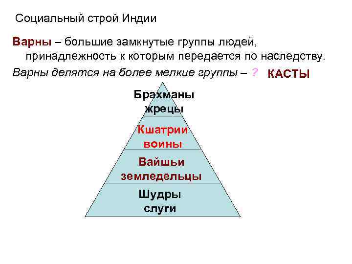 Индийские варны 5 класс тест