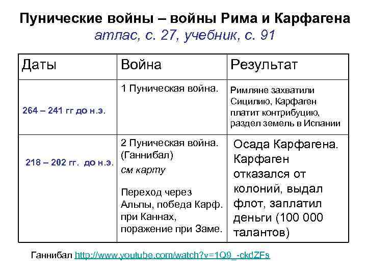 Пунические войны – войны Рима и Карфагена атлас, с. 27, учебник, с. 91 Даты