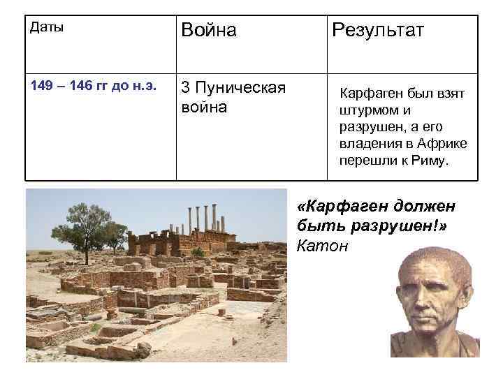 Даты Война 149 – 146 гг до н. э. 3 Пуническая война Результат Карфаген