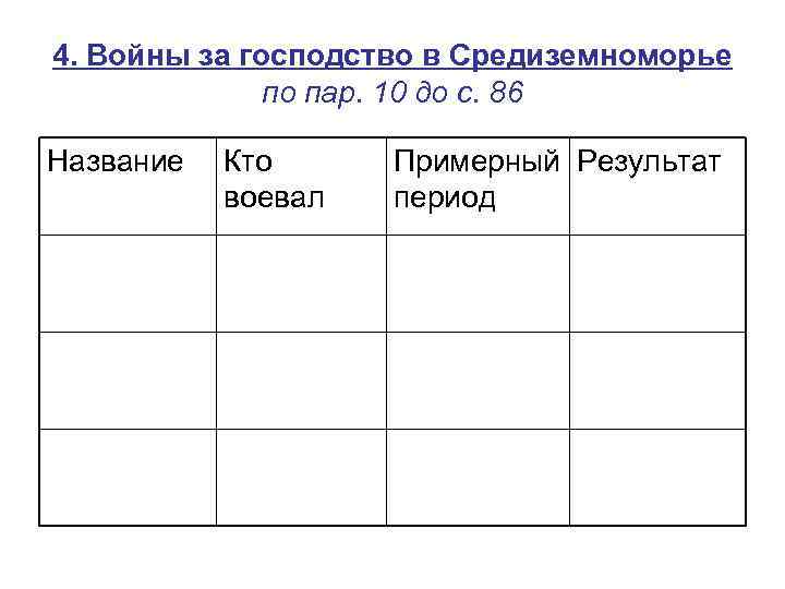 4. Войны за господство в Средиземноморье по пар. 10 до с. 86 Название Кто