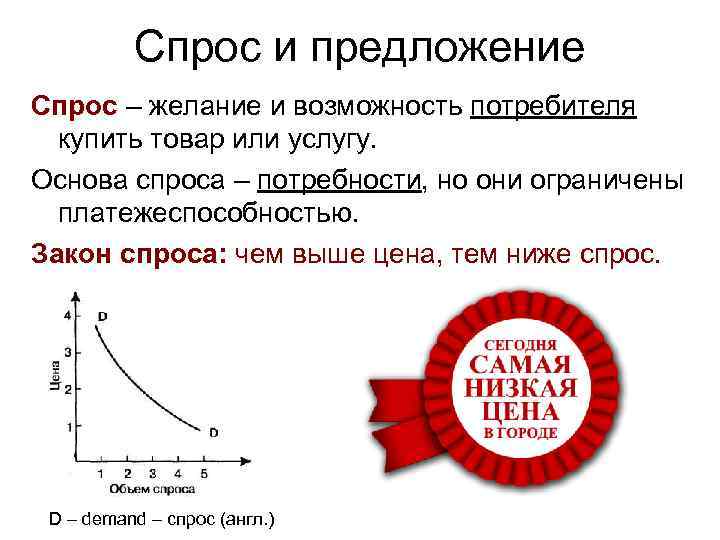 Основа спроса и предложения