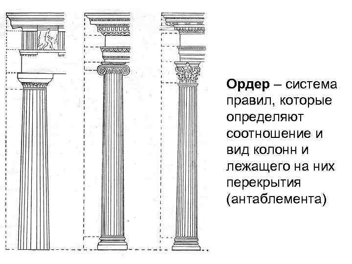 Ордер – система правил, которые определяют соотношение и вид колонн и лежащего на них