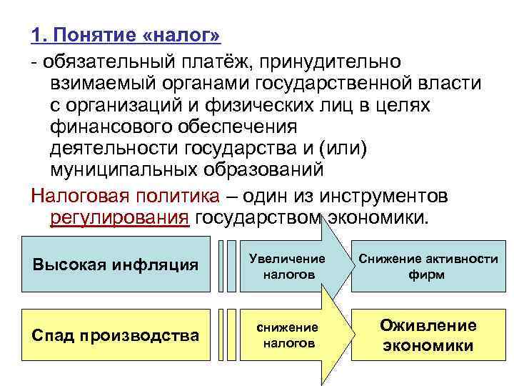 1. Понятие «налог» - обязательный платёж, принудительно взимаемый органами государственной власти с организаций и