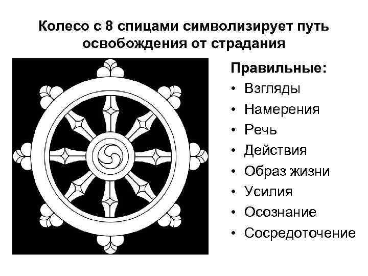 Колесо с 8 спицами символизирует путь освобождения от страдания Правильные: • Взгляды • Намерения