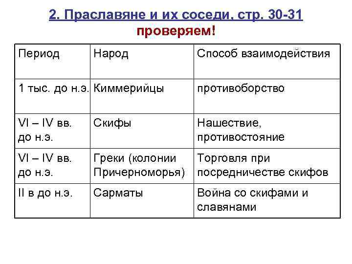 2. Праславяне и их соседи, стр. 30 -31 проверяем! Период Народ Способ взаимодействия 1