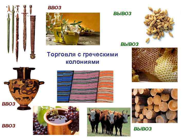 ВВОЗ ВЫВОЗ Торговля с греческими колониями ВВОЗ ВЫВОЗ 