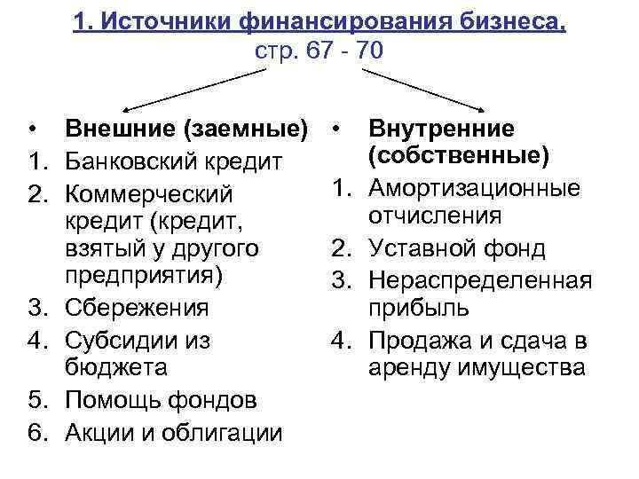 1. Источники финансирования бизнеса, стр. 67 - 70 • Внешние (заемные) 1. Банковский кредит