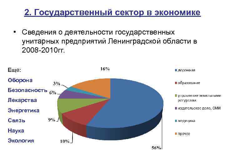 2. Государственный сектор в экономике • Сведения о деятельности государственных унитарных предприятий Ленинградской области