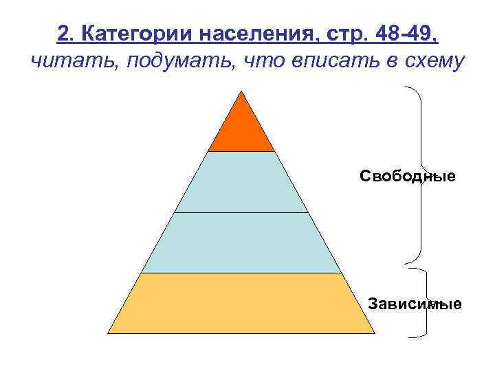 2. Категории населения, стр. 48 -49, читать, подумать, что вписать в схему Свободные Зависимые