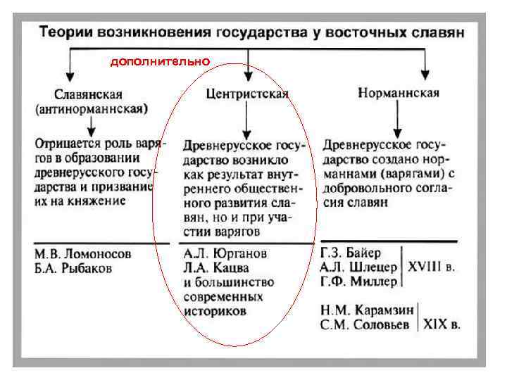 дополнительно 