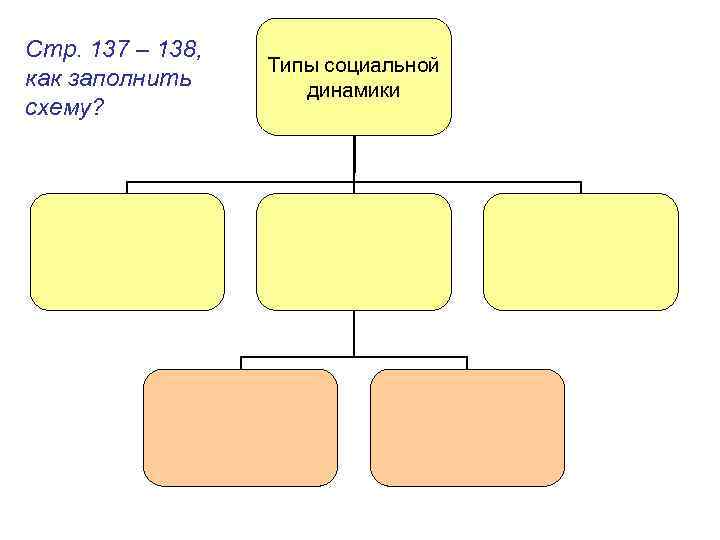 Стр. 137 – 138, как заполнить схему? Типы социальной динамики 