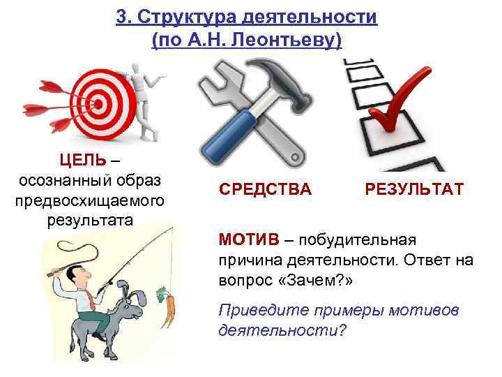 3. Структура деятельности (по А. Н. Леонтьеву) ЦЕЛЬ – осознанный образ предвосхищаемого результата СРЕДСТВА