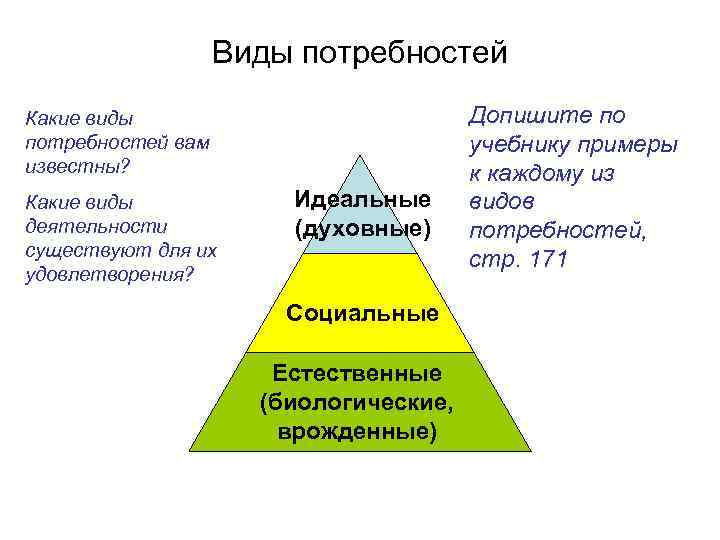 Виды потребностей Какие виды потребностей вам известны? Какие виды деятельности существуют для их удовлетворения?