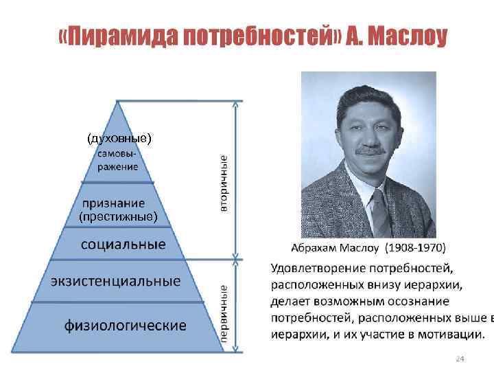 Ф мак клелланд дополнил схему а маслоу введя понятия потребностей во власти успехе а также