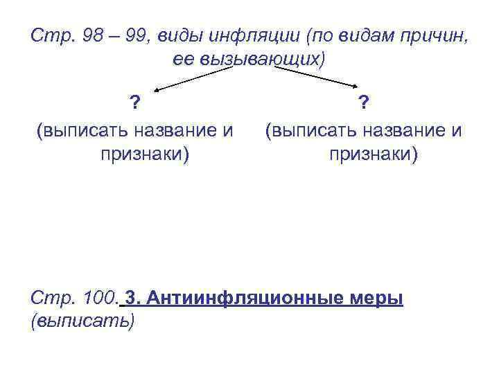 Стр. 98 – 99, виды инфляции (по видам причин, ее вызывающих) ? (выписать название