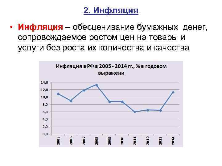 2. Инфляция • Инфляция – обесценивание бумажных денег, сопровождаемое ростом цен на товары и