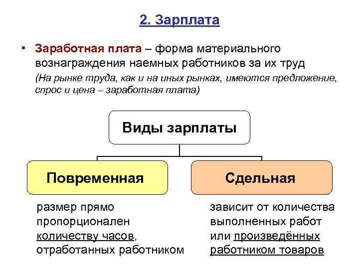 Предложение о формах заработной платы