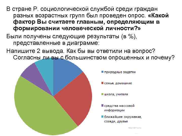 В стране Р. социологической службой среди граждан разных возрастных групп был проведен опрос. «Какой