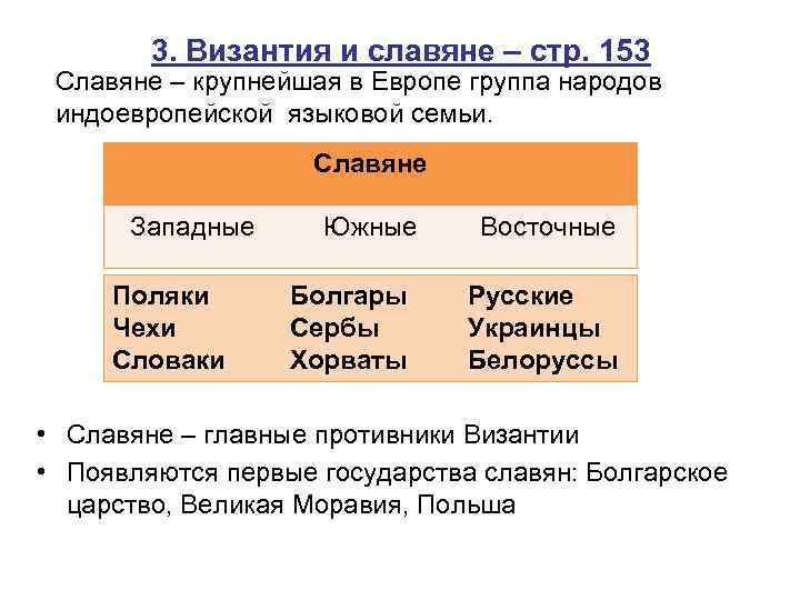 3. Византия и славяне – стр. 153 Славяне – крупнейшая в Европе группа народов