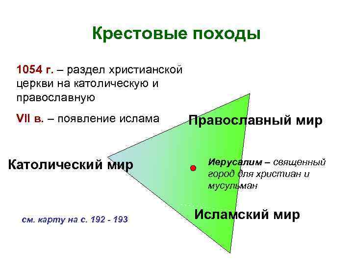 Крестовые походы 1054 г. – раздел христианской церкви на католическую и православную VII в.