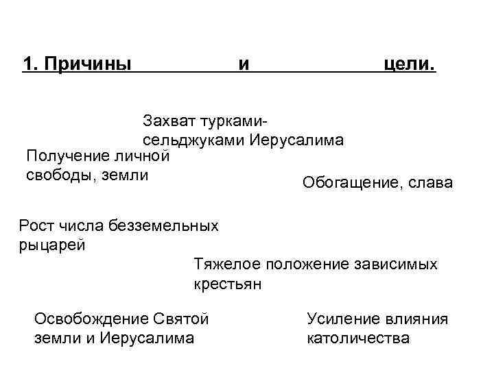 1. Причины и цели. Захват туркамисельджуками Иерусалима Получение личной свободы, земли Обогащение, слава Рост