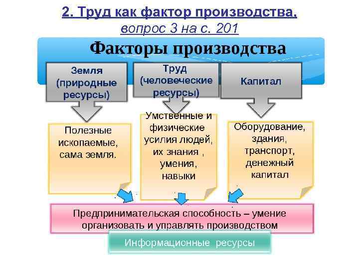 2. Труд как фактор производства, вопрос 3 на с. 201 