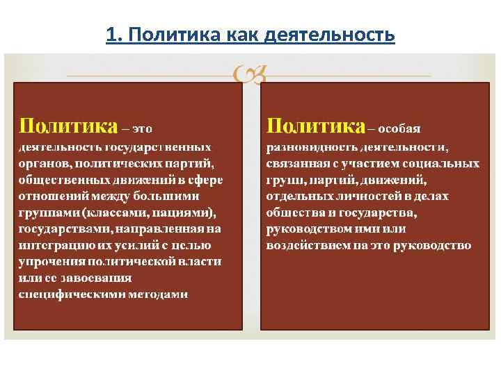 1. Политика как деятельность 