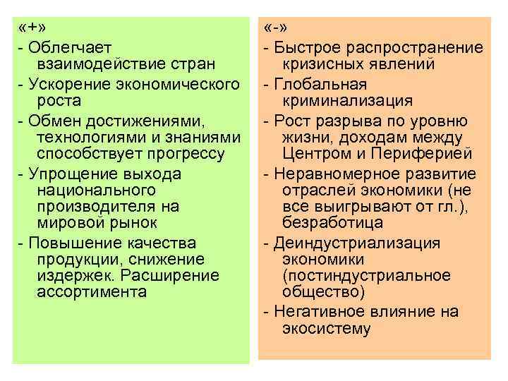  «+» - Облегчает взаимодействие стран - Ускорение экономического роста - Обмен достижениями, технологиями