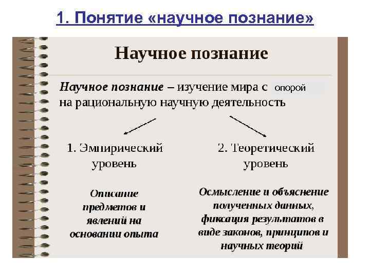 1. Понятие «научное познание» опорой 