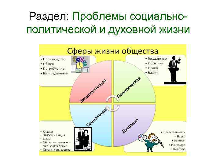 Раздел: Проблемы социальнополитической и духовной жизни 