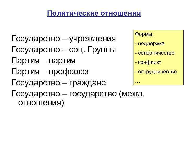 Политические отношения Формы: Государство – учреждения - поддержка Государство – соц. Группы - соперничество