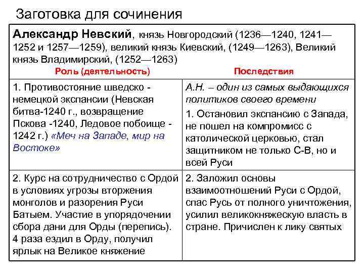 Чем объяснить отсутствие москвы в завоевательных планах литовского князя